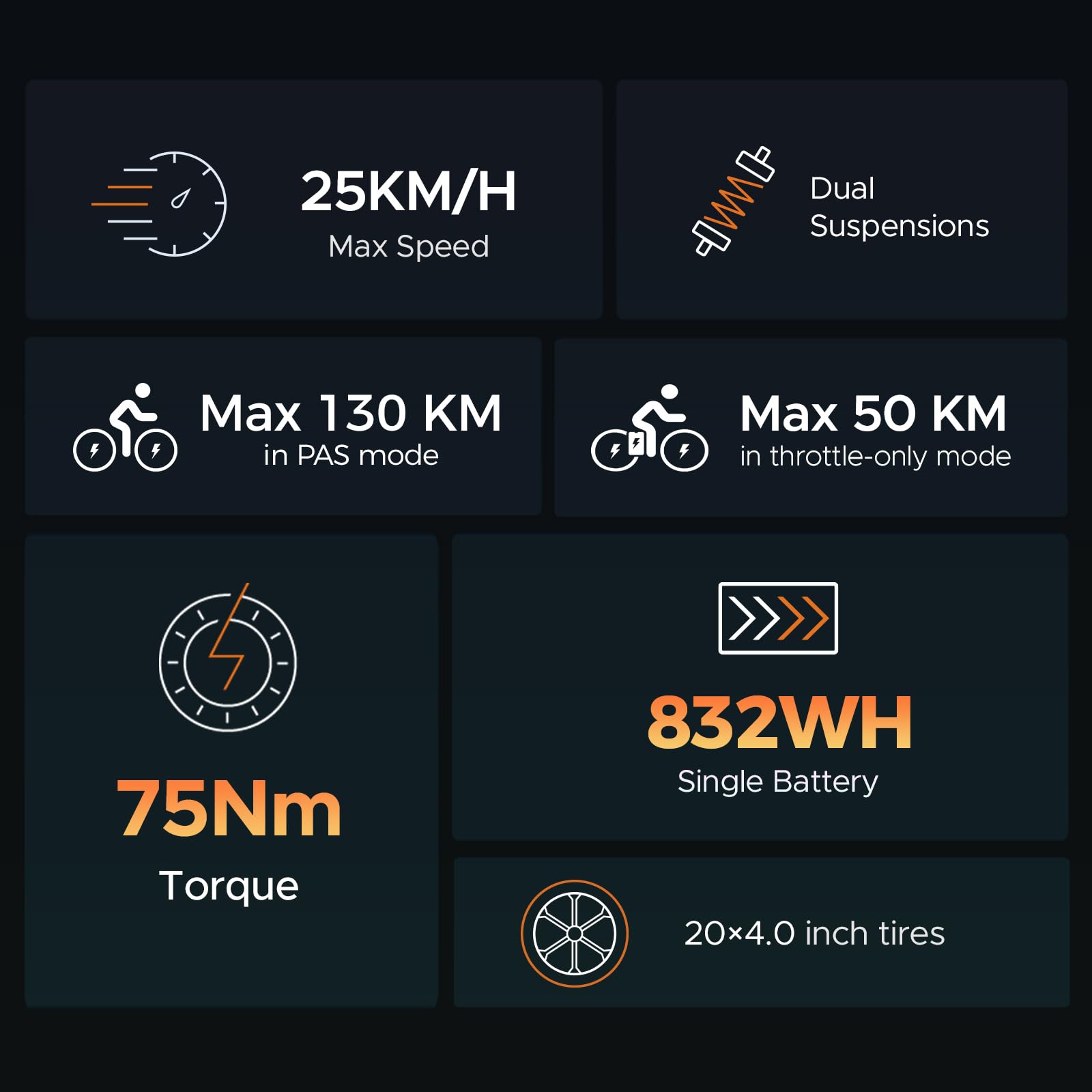 HillMiles MileZoom1 bici elettrica fat 20x4 832Wh 130km