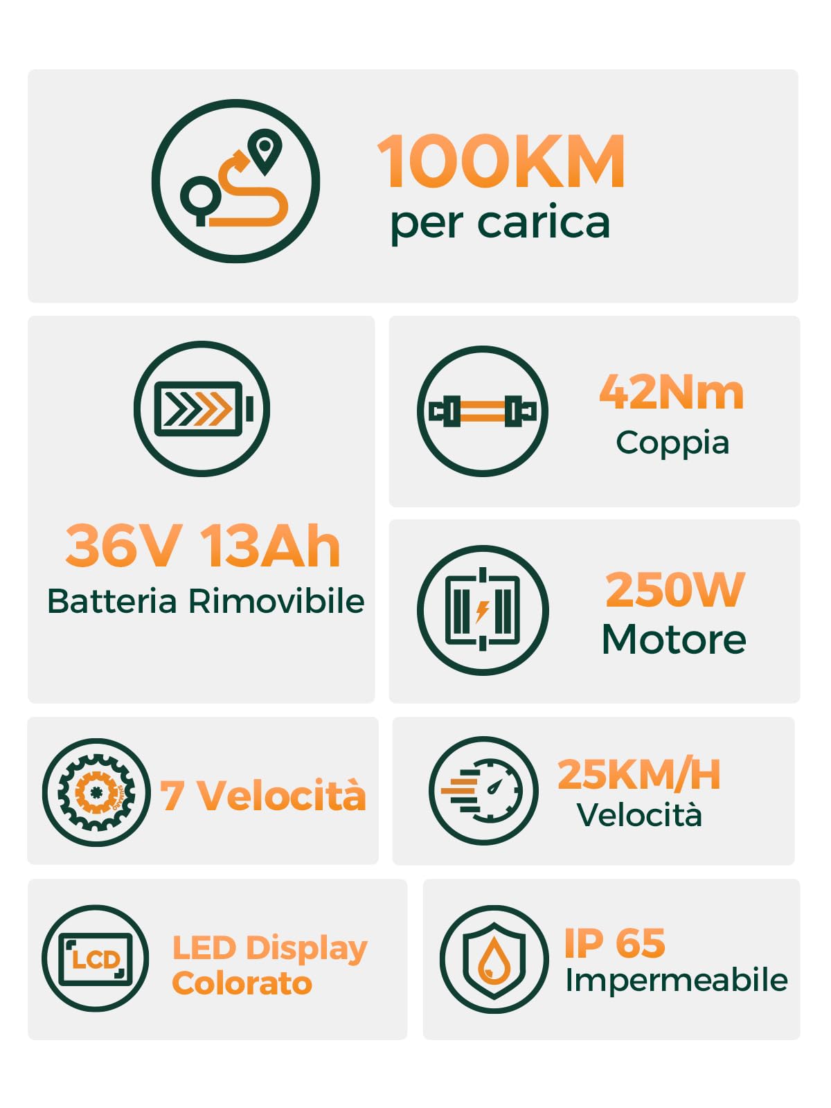 HillMiles MileCity1 bici elettrica 26" grigia 100 km